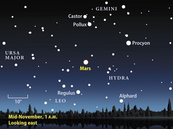 November 2009 Mars finder chart