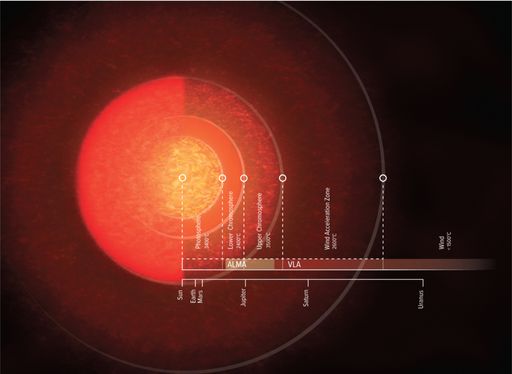 nrao20in06_Antares_illustration_06052020031024x748