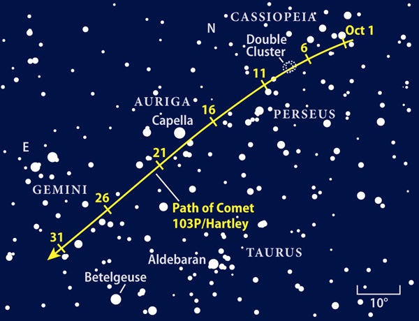 October 2010 comet finder chart