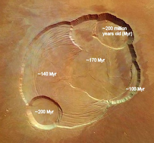 Olympus Mons caldera ages from Mars Express