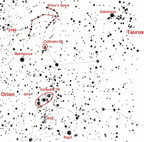 Orion chart