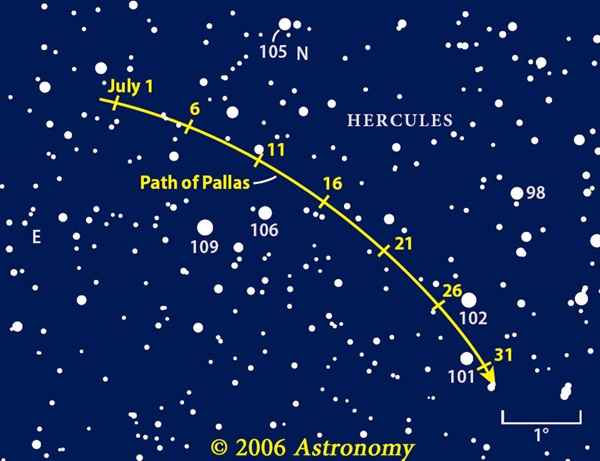 Asteroid Pallas