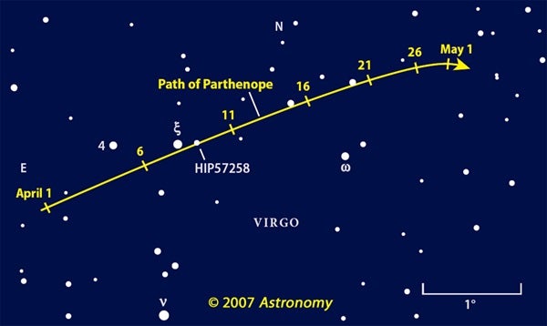Parthenope