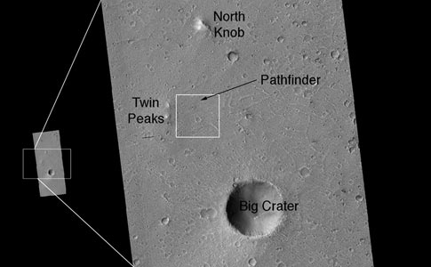 Pathfinder orbital