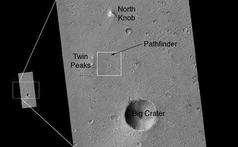 Pathfinder orbital