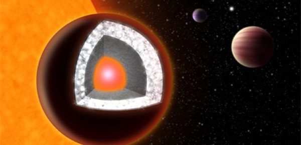 55 Cancri e diamond planet