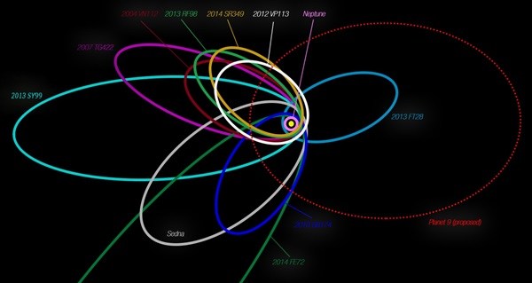 planet9cluster