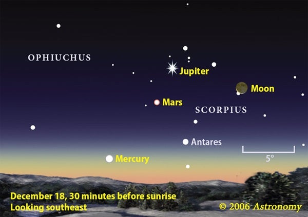 December 2006 morning planets