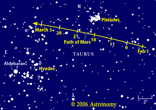Mars and the Pleiades