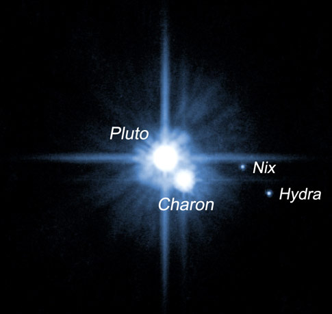 Pluto and moons
