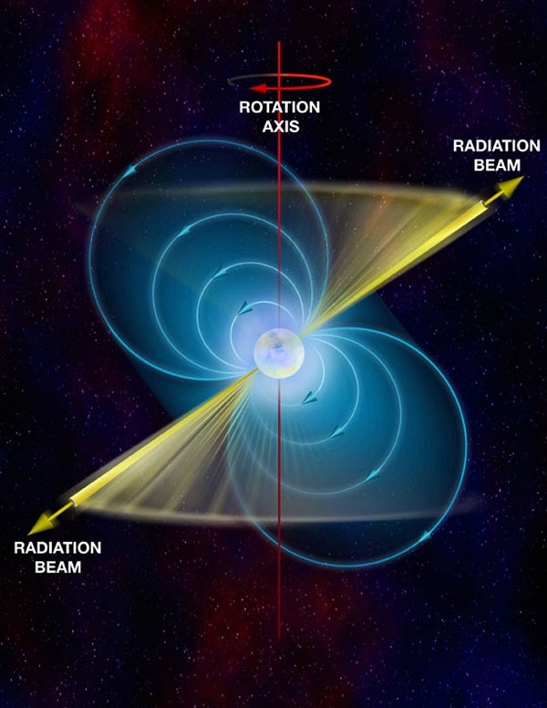 What are pulsars?