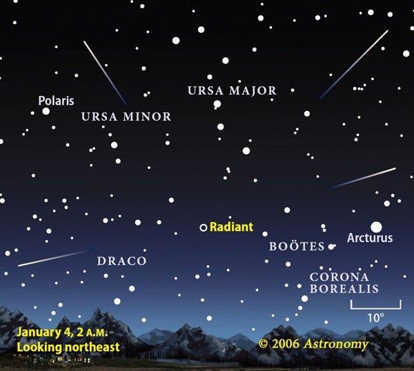 Quadrantid Meteor Shower