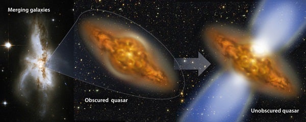 Quasar stages