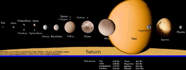 Saturn's moons 
