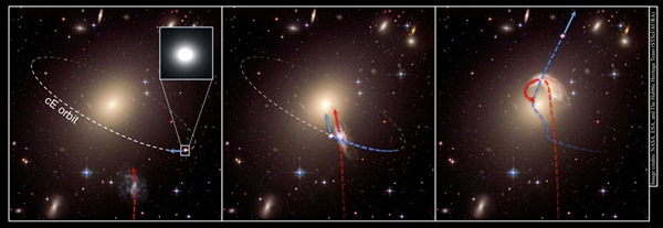 schematic illustrates the creation of a runaway galaxy