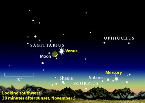 Mercury and Venus