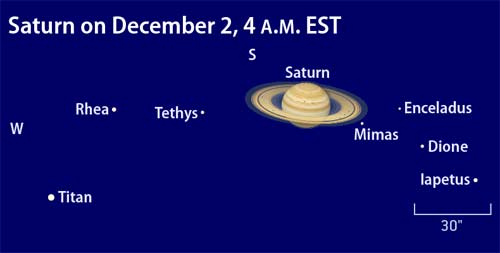 December 2005 Saturn