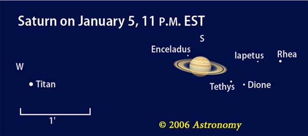 Saturn (January 2007)