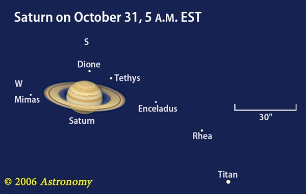 Saturn October 31