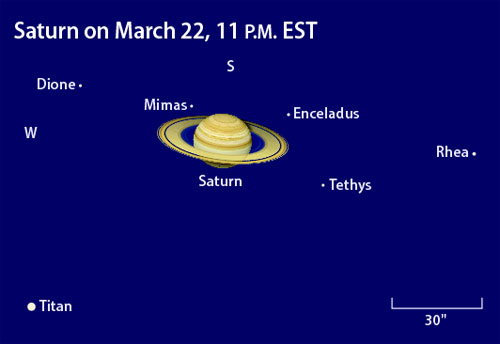 Saturn in March 2006