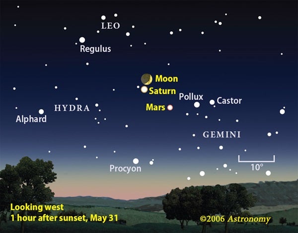 Saturn and Mars