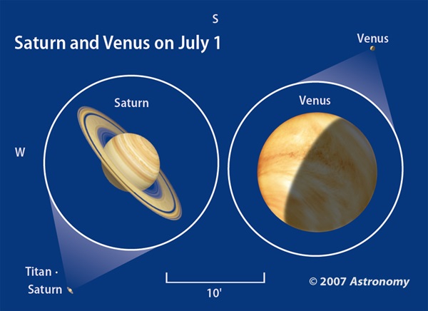Saturn and Venus
