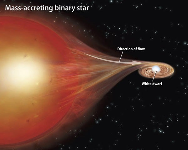 September 2009 supernova