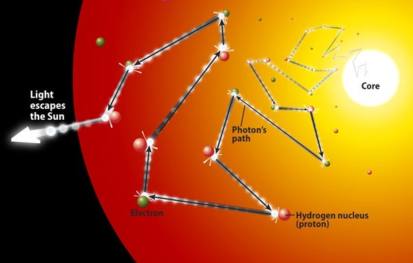 September 2010 nuclear reactions