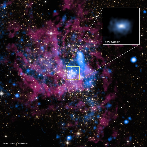 Sagittarius A* in X-rays