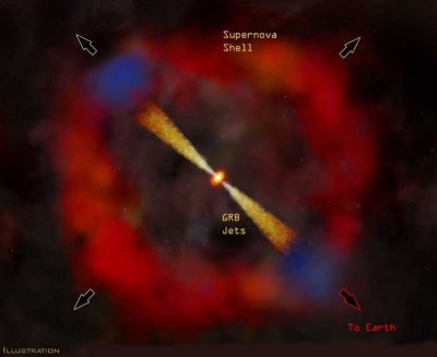 Supernova-induced gamma-ray burst