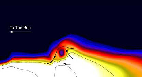 Solar nebula wave