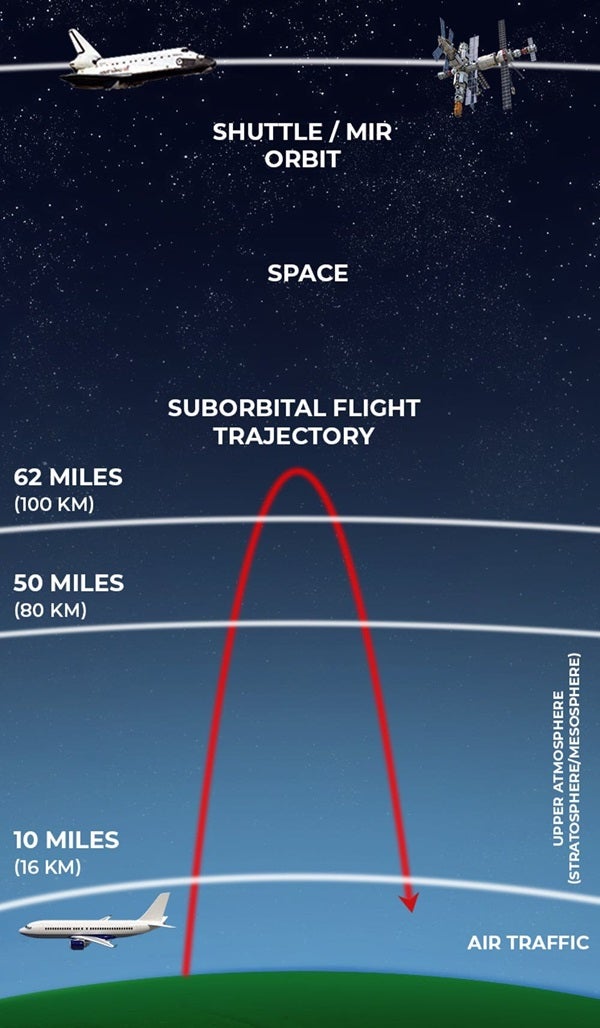 spacetourismflight