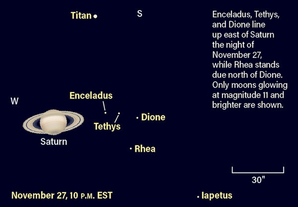 Diagram showing Saturn's moons Nov. 27, 2020