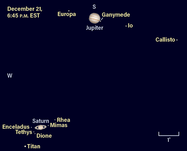 Close-up view of the 2020 Jupiter Saturn conjunction