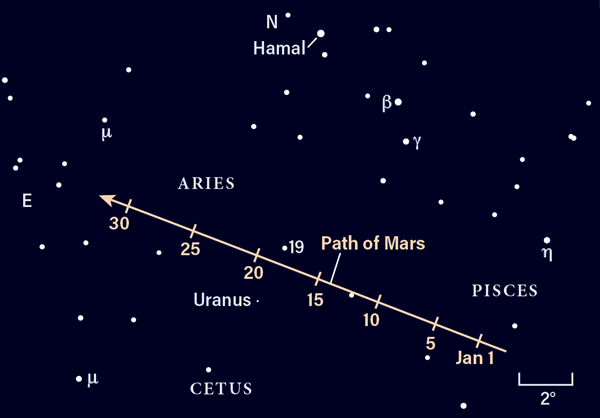 Star Chart for Mars and Uranus in January 2021