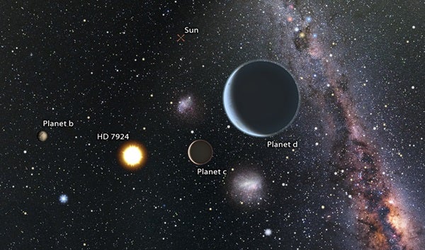 Super Planet Life