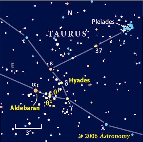 Taurus diagram