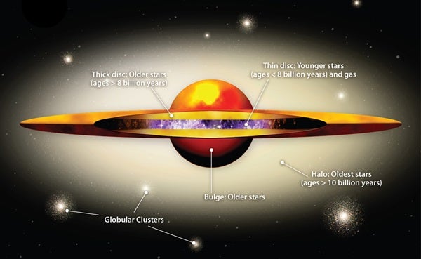 Stars in the Andromeda Galaxy's disc