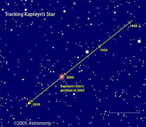 Tracking Kapteyn's Star