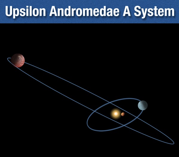 Upsilon Andromedae A system