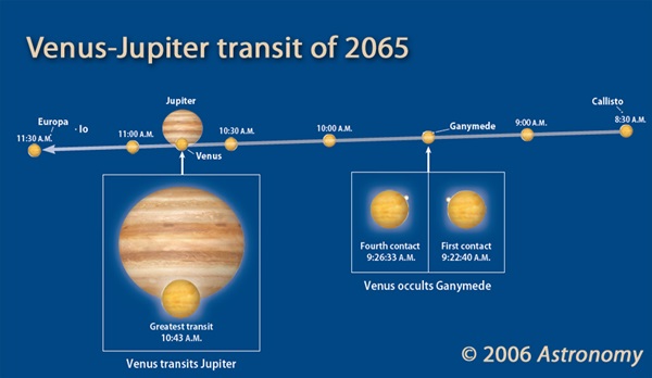 Venus-Jupiter 2065