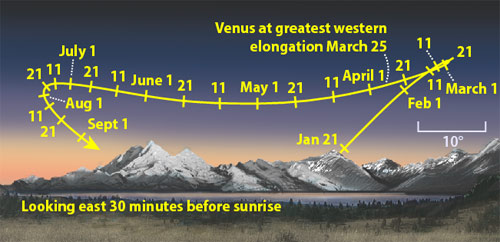 Venus, March 25