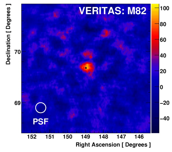 VERITAS: M82 gamma-ray emissions