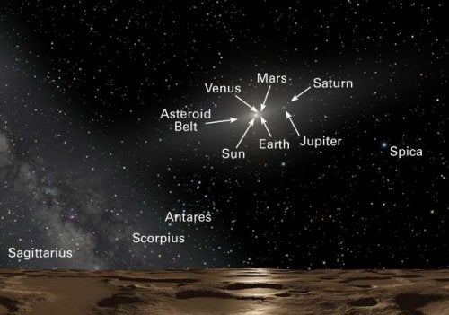 Concept of the view from Sedna
