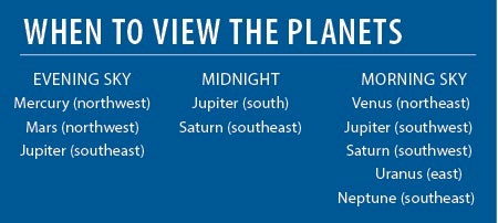 viewplanetscorrect