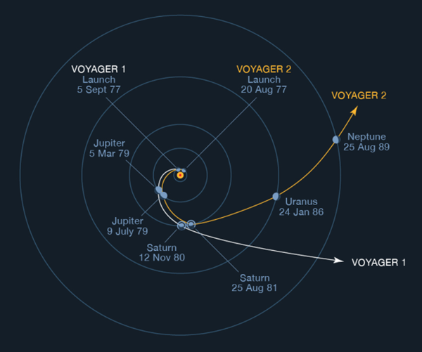voyager_trajectories