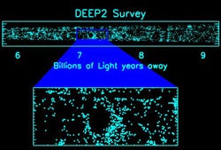 DEEP2 redshift