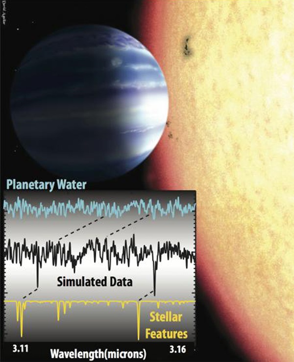 The method used for detecting water vapor features detected around the hot Jupiter tau Bootis b.