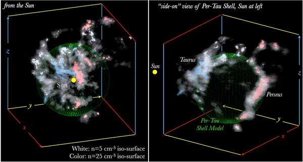 3D views of the Perseus and Taurus molecular clouds