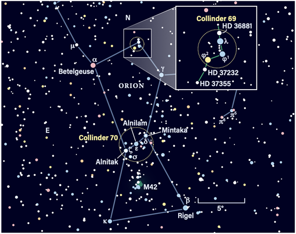 Orion's Belt, 3 Bright Stars in Orion